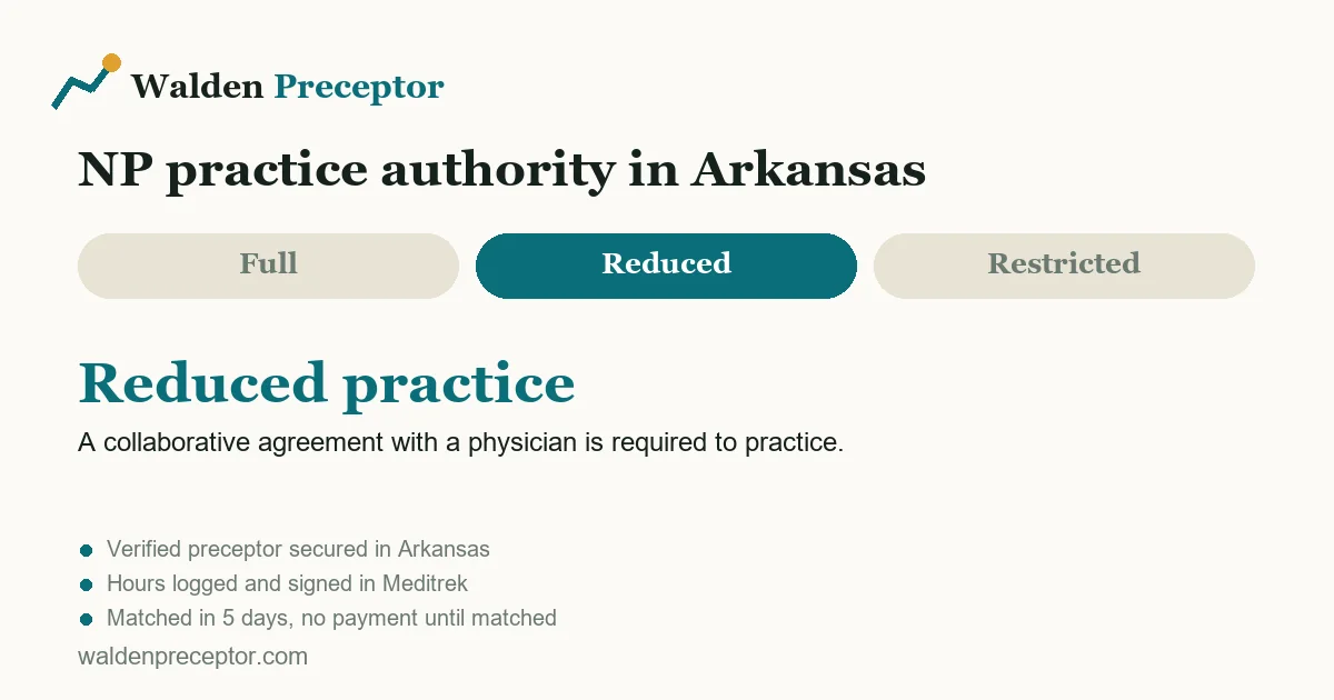 Arkansas nurse practitioner practice authority: reduced practice. A collaborative agreement with a physician is required to practice.