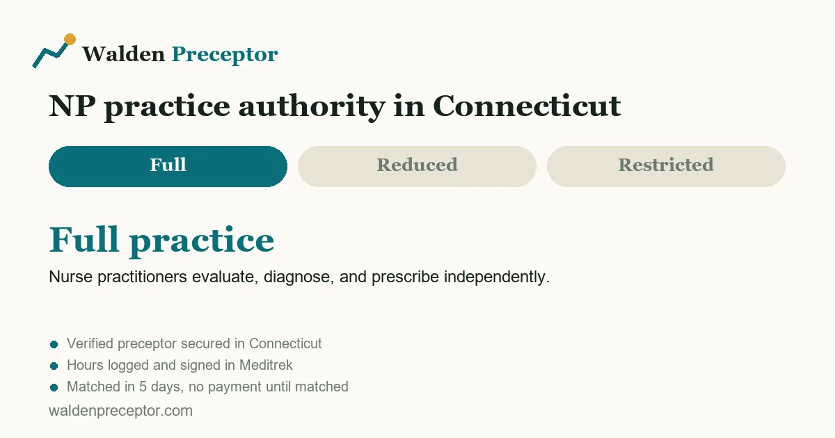 Connecticut nurse practitioner practice authority: full practice. Nurse practitioners evaluate, diagnose, and prescribe independently.