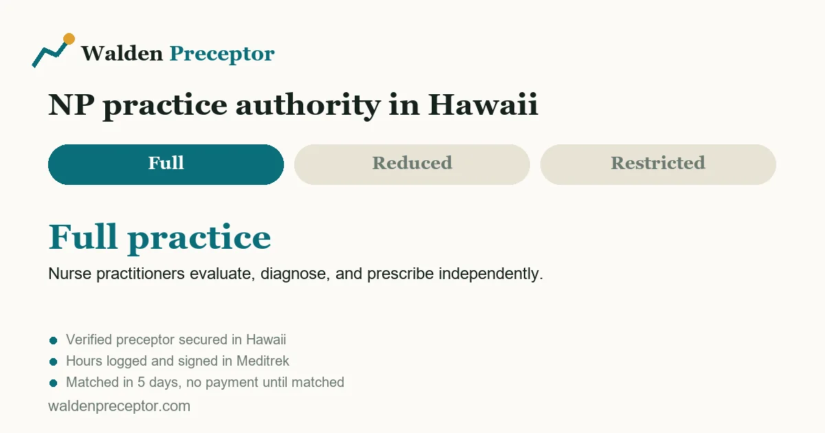 Hawaii nurse practitioner practice authority: full practice. Nurse practitioners evaluate, diagnose, and prescribe independently.