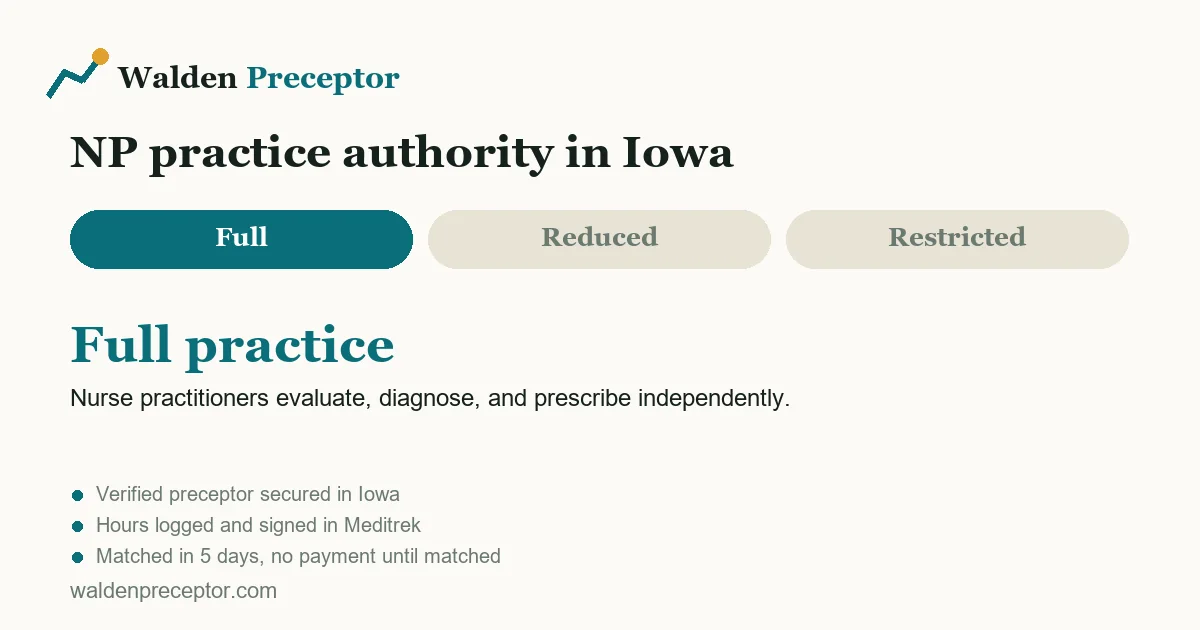 Iowa nurse practitioner practice authority: full practice. Nurse practitioners evaluate, diagnose, and prescribe independently.
