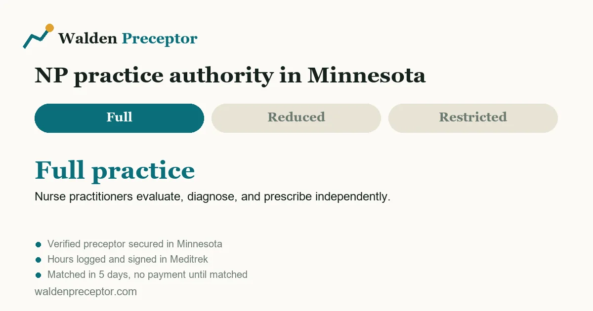Minnesota nurse practitioner practice authority: full practice. Nurse practitioners evaluate, diagnose, and prescribe independently.