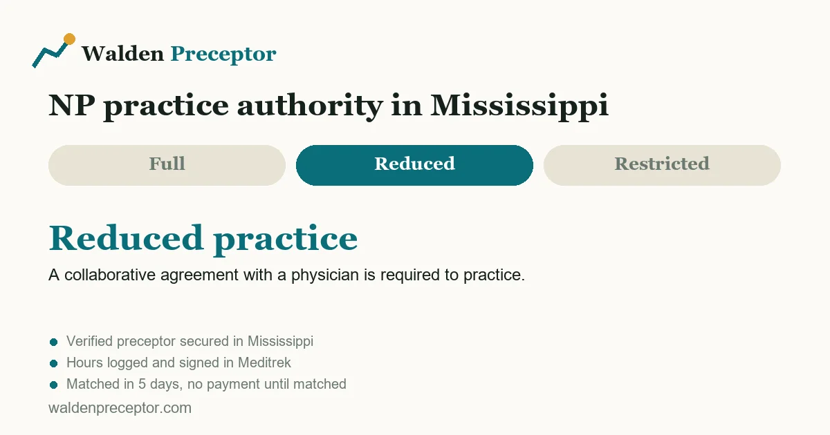 Mississippi nurse practitioner practice authority: reduced practice. A collaborative agreement with a physician is required to practice.
