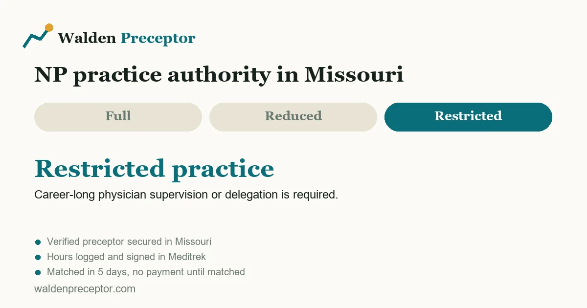 Missouri nurse practitioner practice authority: restricted practice. Career-long physician supervision or delegation is required.