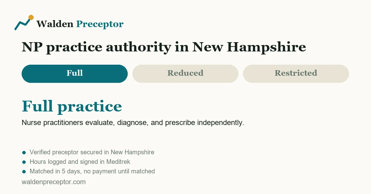 New Hampshire nurse practitioner practice authority: full practice. Nurse practitioners evaluate, diagnose, and prescribe independently.
