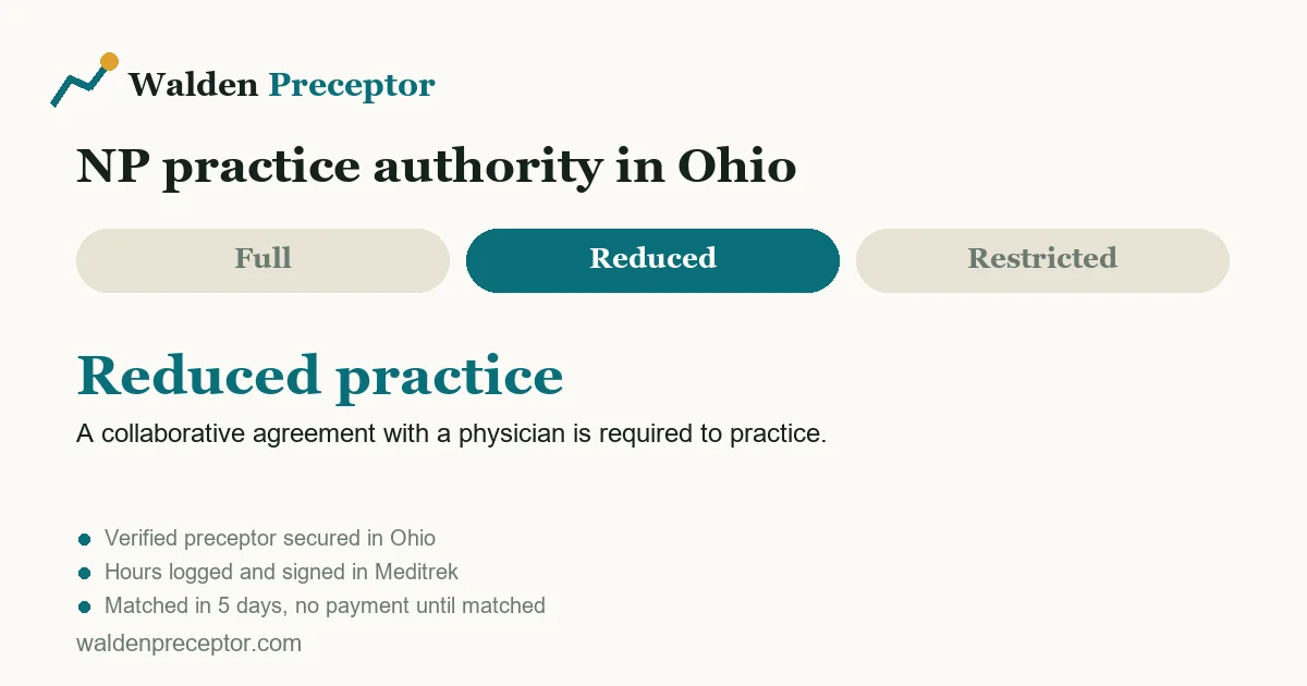 Ohio nurse practitioner practice authority: reduced practice. A collaborative agreement with a physician is required to practice.