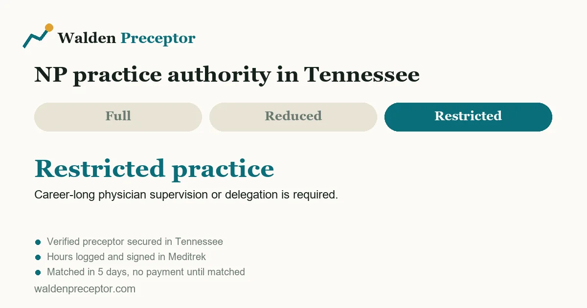 Tennessee nurse practitioner practice authority: restricted practice. Career-long physician supervision or delegation is required.