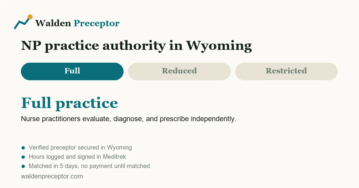 Wyoming nurse practitioner practice authority: full practice. Nurse practitioners evaluate, diagnose, and prescribe independently.
